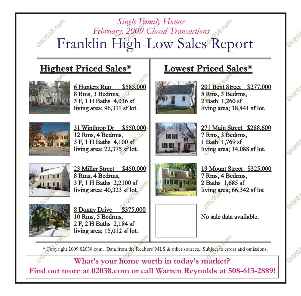 Franklin-MA-High-Low-09-2 Franklin-MA-High-Low-09-2