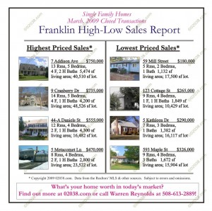 franklin-home-sales-3-09