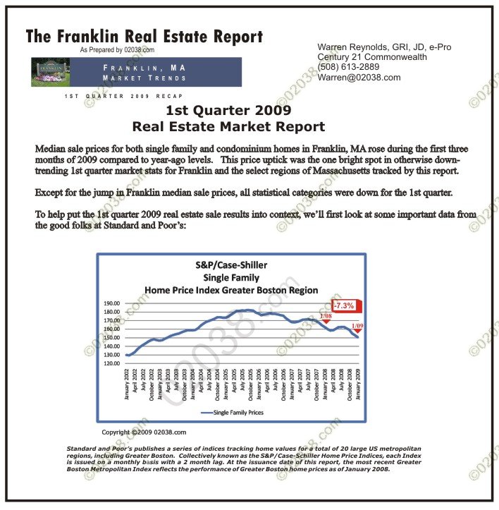 franklin-ma-real-estate-1st-q-2009