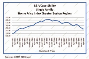 boston-home-prices-april-09
