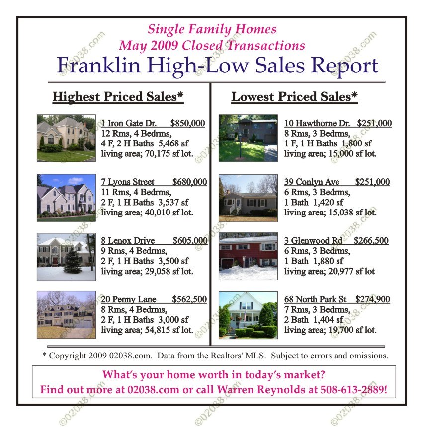 franklin-ma-home-sales-hi-low-5-09 franklin-ma-home-sales-hi-low-5-09