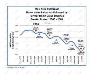 boston-home-prices-2006-2009