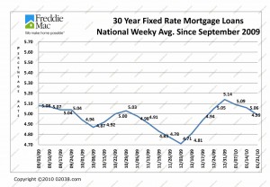 Mortgage Rates 9-09 - 1-10