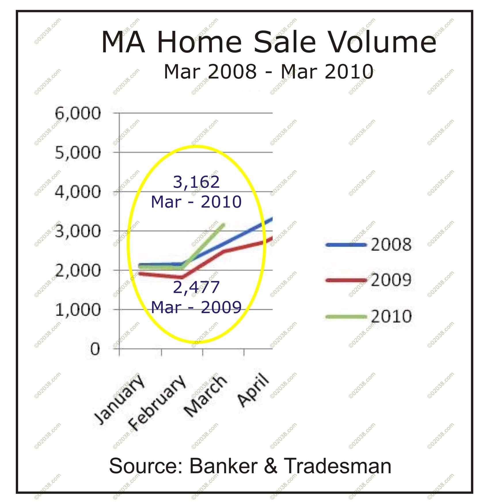 Sales Figures