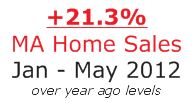 ma mls home sale percent increase yr to date may 2012