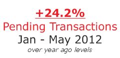 ma mls pending sale percent increase yr to date may 2012