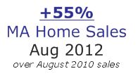 MA home sales August 2012 vs 2010 MA home sales August 2012 vs 2010