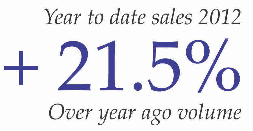 MA home sales year to date 2012 MA home sales year to date 2012