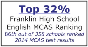 Franklin MA High School MCAS test rank score english