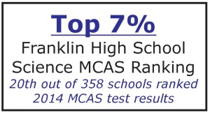 Franklin MA High School MCAS test rank score science