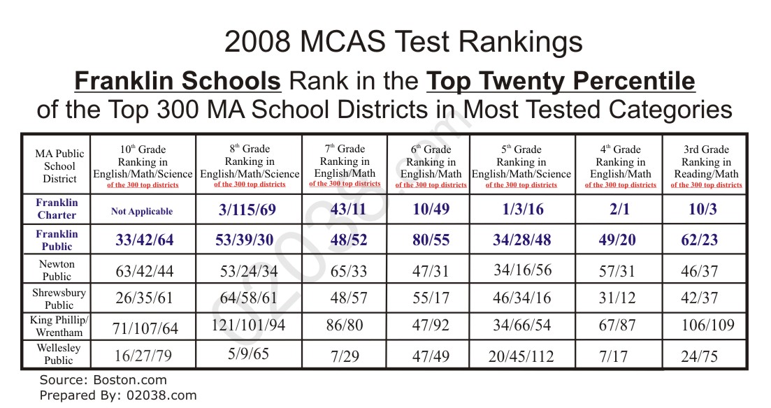 Franklin MA Public Schools Excel Franklin MA