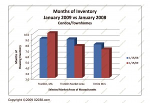 absorption-rate-condo-1-09