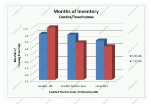 franklin-ma-condos-for-sale-09-1