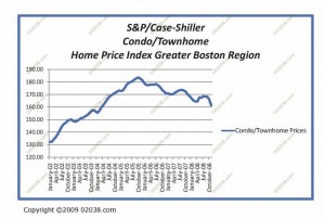 shiller-case-condo-jan-20091