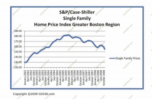 shiller-case-sf-jan-2009