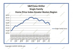 Boston-Home-Values-08-12