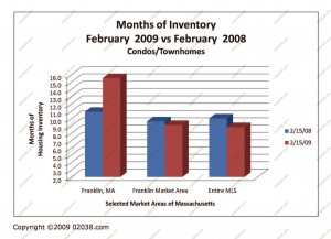 franklin-ma-absorb-feb-2009-condo