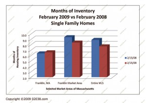 franklin-ma-absorb-feb-2009-single-fam