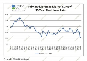 mortgage-rates-3-09