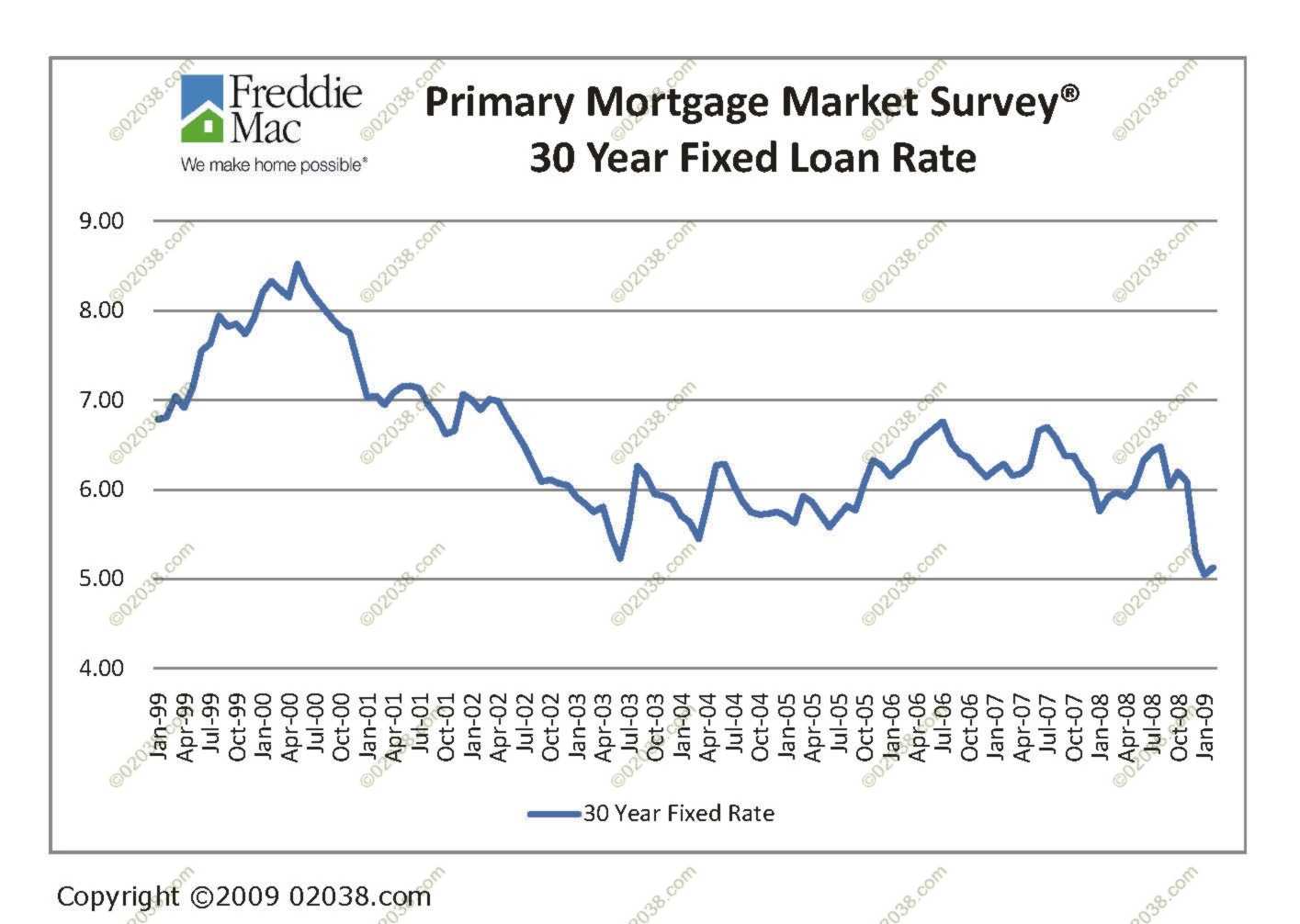 Federal Reserve Acts to Lower Rates Franklin, MA, Massachusetts Home