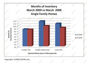 real-estate-ma-3-09-single