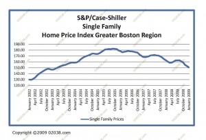 single-family-shiller-case-09-01