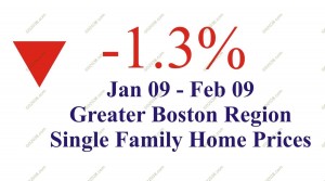 graphic-percent-decline-sf-4-09