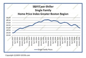 single-family-shiller-case-chart