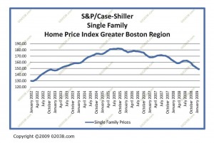 single-family-shiller-case-chart