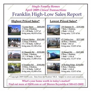 Franklin MA Home Sales April 2009