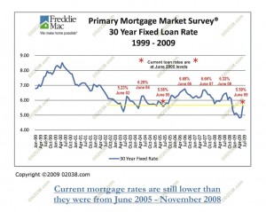 mortgage-rates-in-context