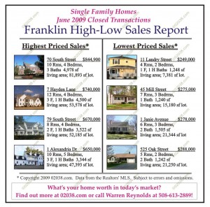 franklin-ma-home-sales-june-2009-hi-low