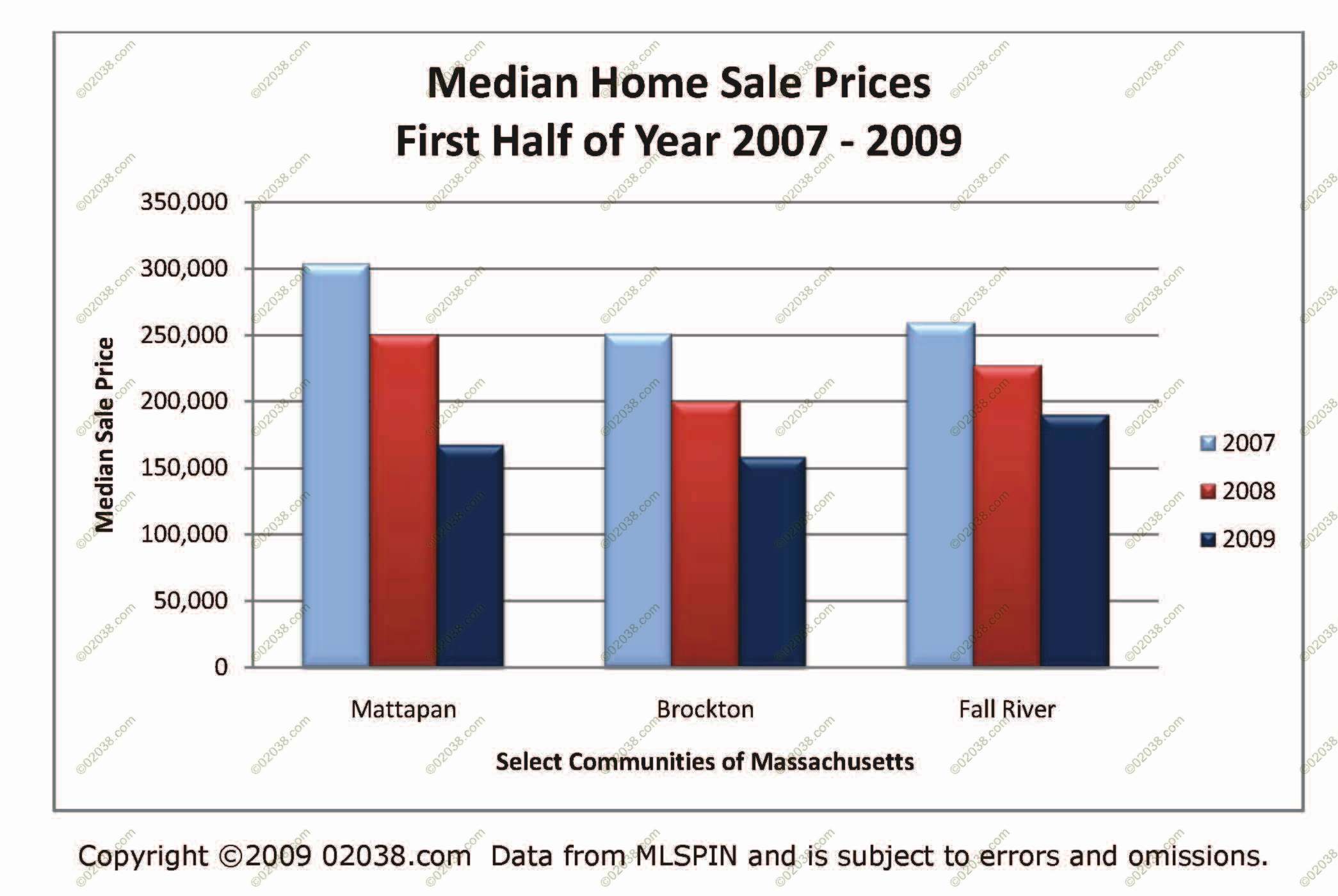 MA Home Sale Prices Rise in Some Towns Franklin, MA, Massachusetts