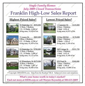 franklin-ma-home-sales-7-09