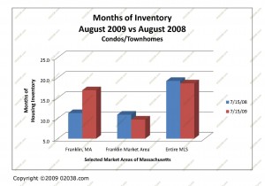 ma-condos-for-sale-supply-8-09