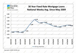 mortgage-rates-to-august-2009