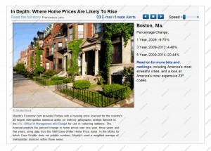 Massachusetts MA home price projections