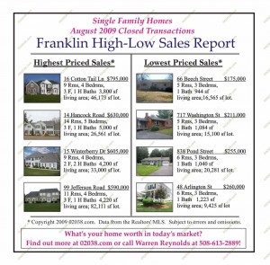 franklin-ma-home-sales-8-09