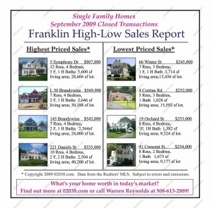 franklin ma home sales 9-09 hi-low