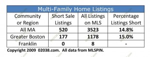 short sales ma multi fam 1