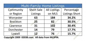 short sales ma multi fam 2