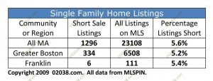 short sales ma single fam 1