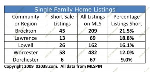 short sales ma single fam 2