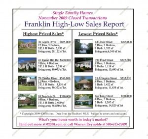 hi-low home sales Franklin MA 11-2009