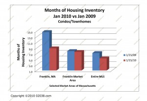 supply homes for sale MA-jan-2010-condo