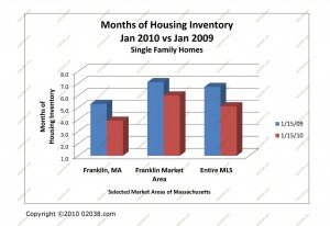 supply homes for sale MA jan-2010-sf