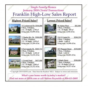 franklin ma home sales jan 2010