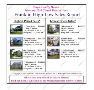 franklin ma home sales february 2010