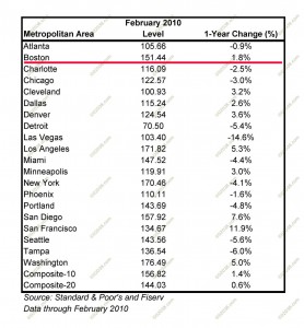 annual price chart