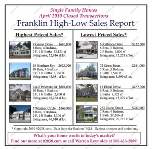 franklin ma home sales april 2010